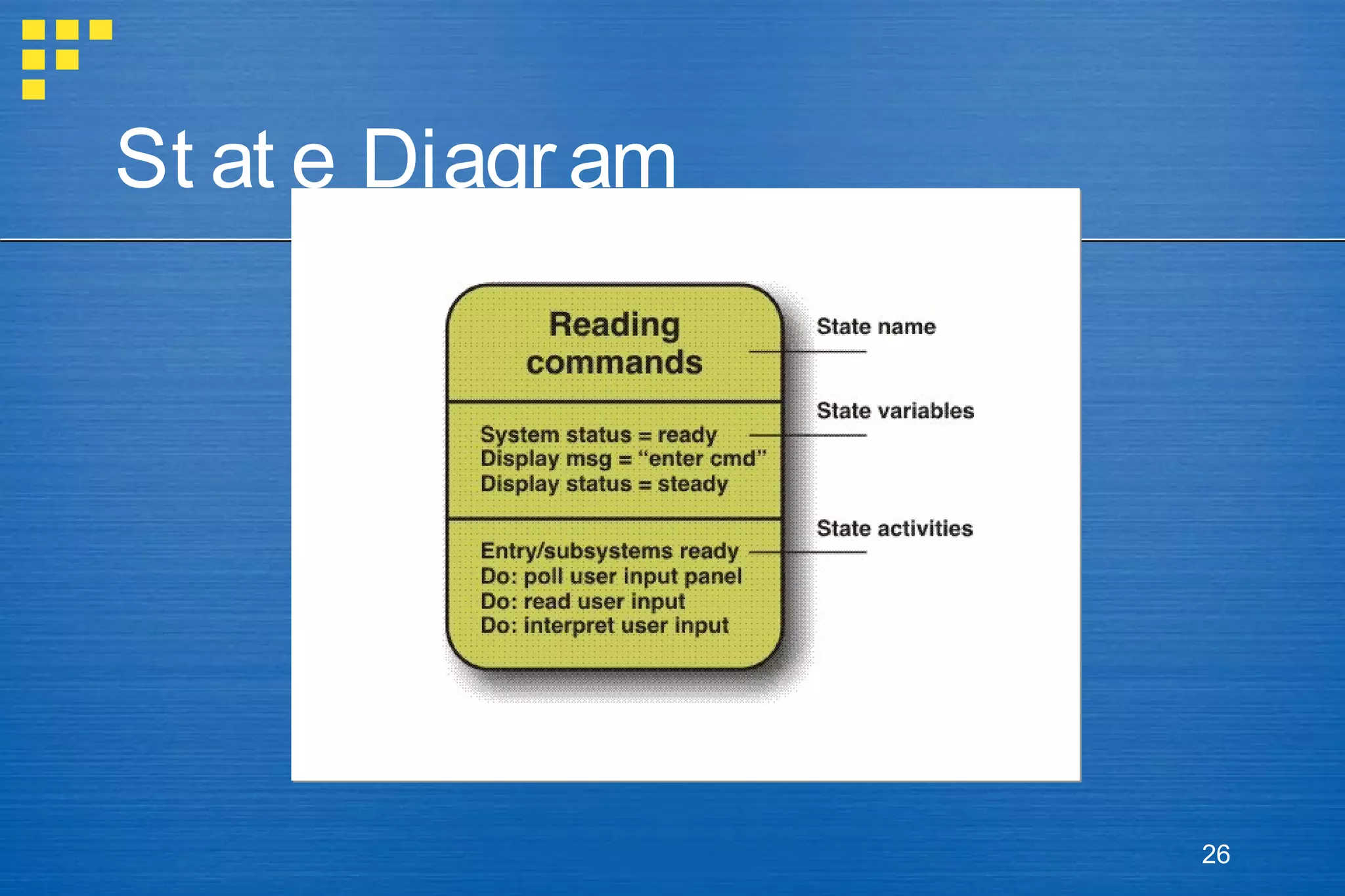St at e Diagr am

26

 