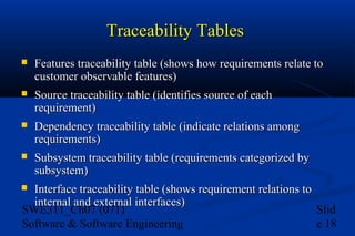 Traceability Tables


Features traceability table (shows how requirements relate to
customer observable features)



Source traceability table (identifies source of each
requirement)



Dependency traceability table (indicate relations among
requirements)



Subsystem traceability table (requirements categorized by
subsystem)

Interface traceability table (shows requirement relations to
internal and external interfaces)
SWE311_Ch07 (071)
Slid
Software & Software Engineering
e 18



 