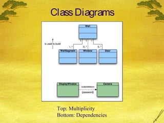 Class Diagrams

Top: Multiplicity
Bottom: Dependencies

 