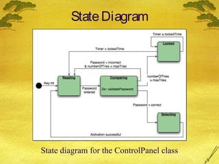 State Diagram

State diagram for the ControlPanel class

 