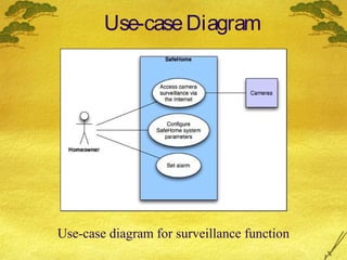 Use-case Diagram

Use-case diagram for surveillance function

 