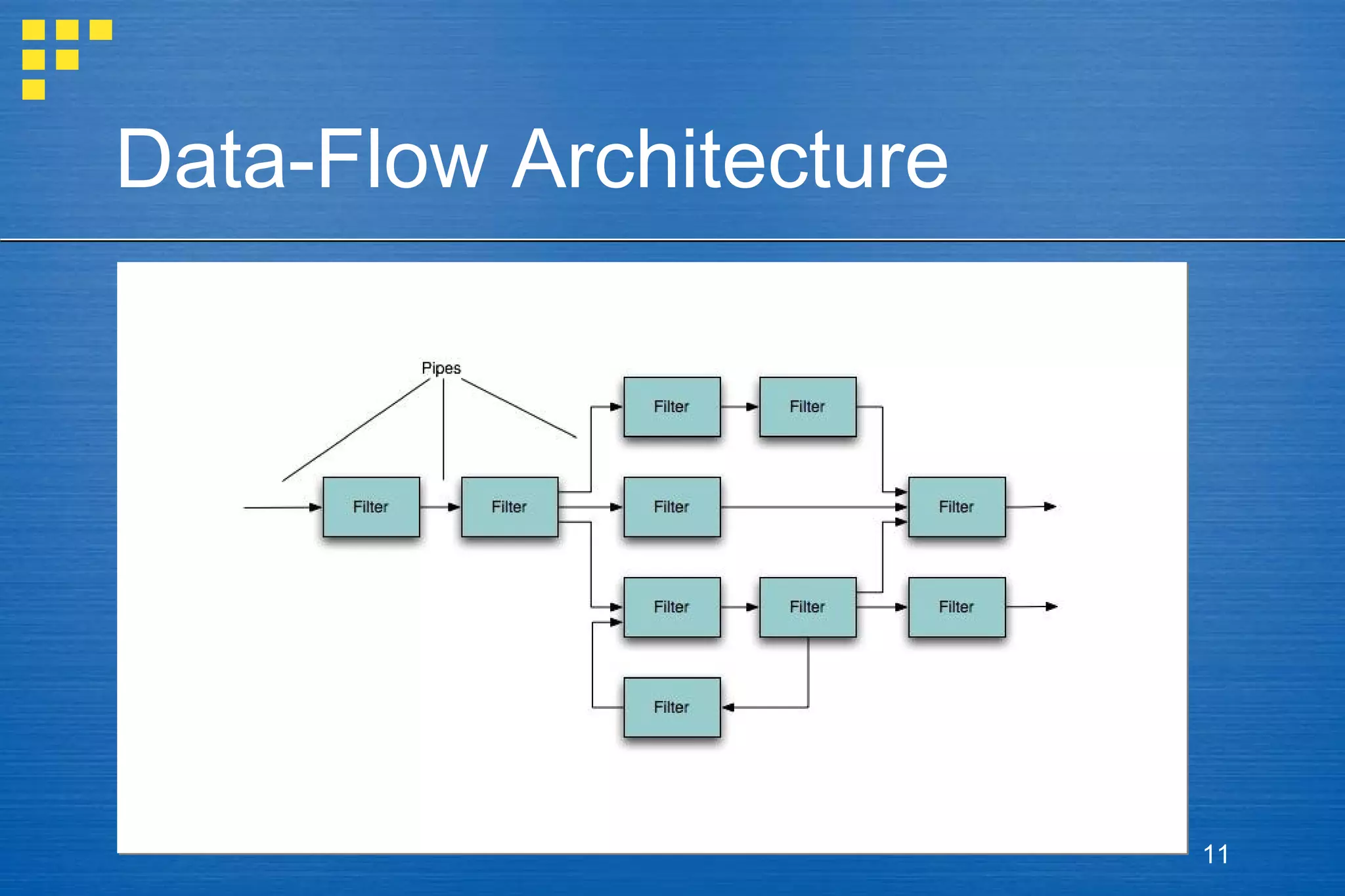 Data-Flow Architecture

11

 