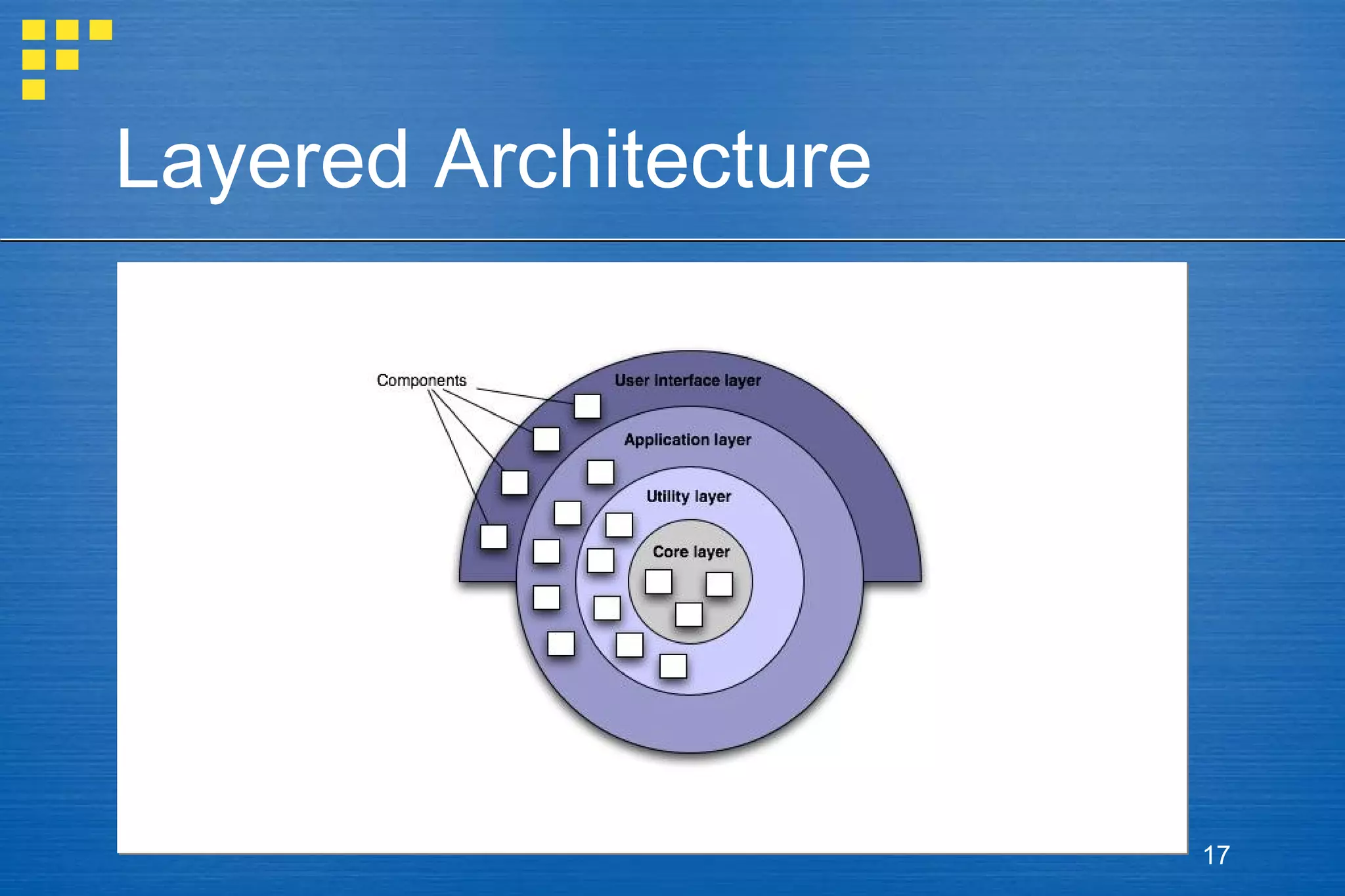 Layered Architecture

17

 