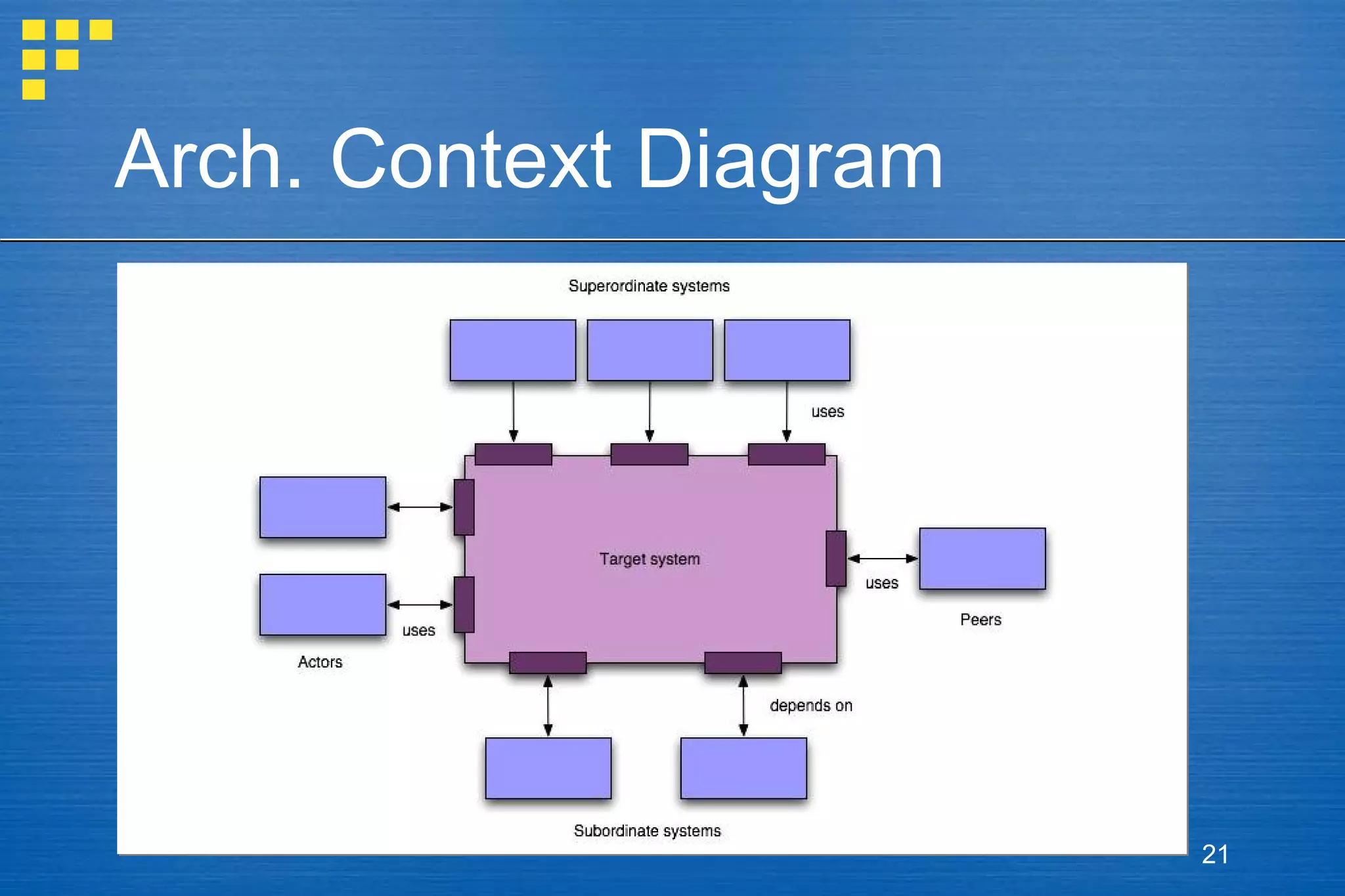 Arch. Context Diagram

21

 
