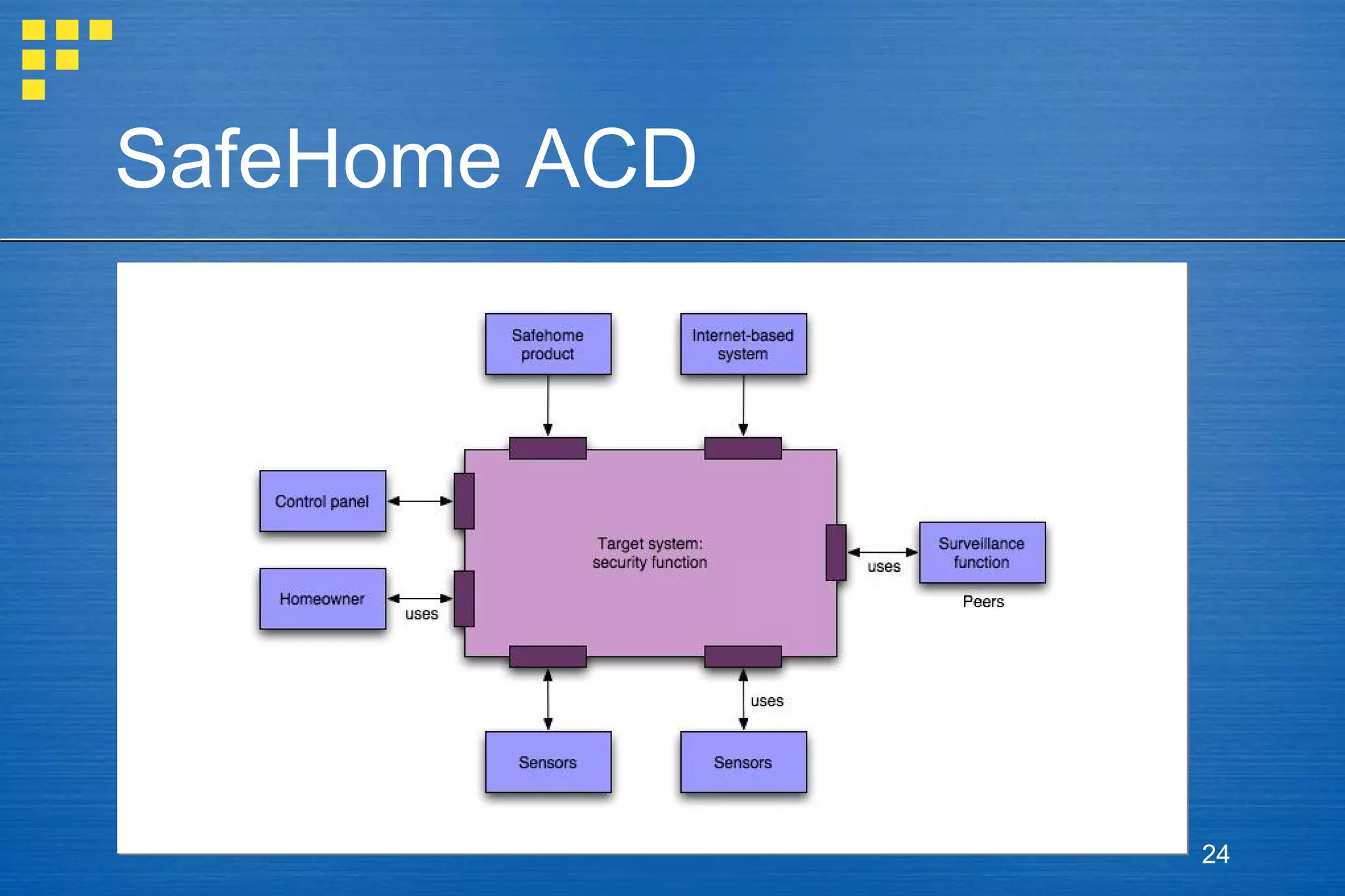 SafeHome ACD

24

 