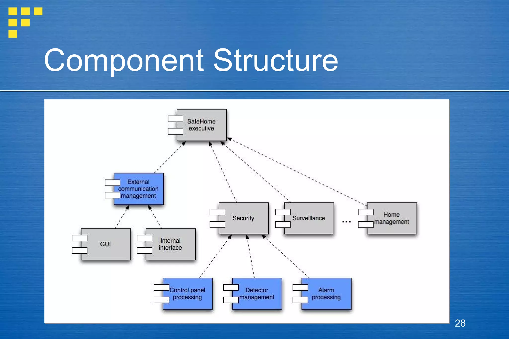 Component Structure

28

 
