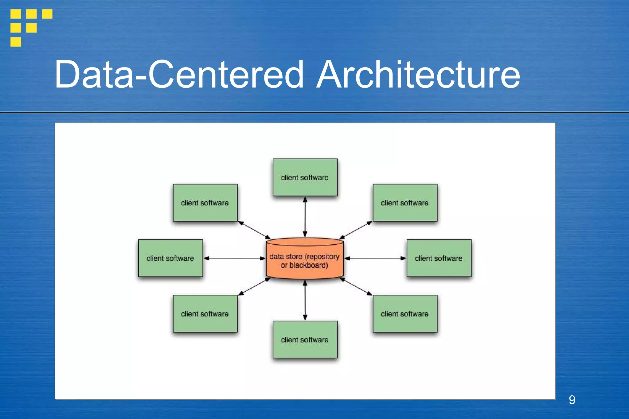 Data-Centered Architecture

9

 