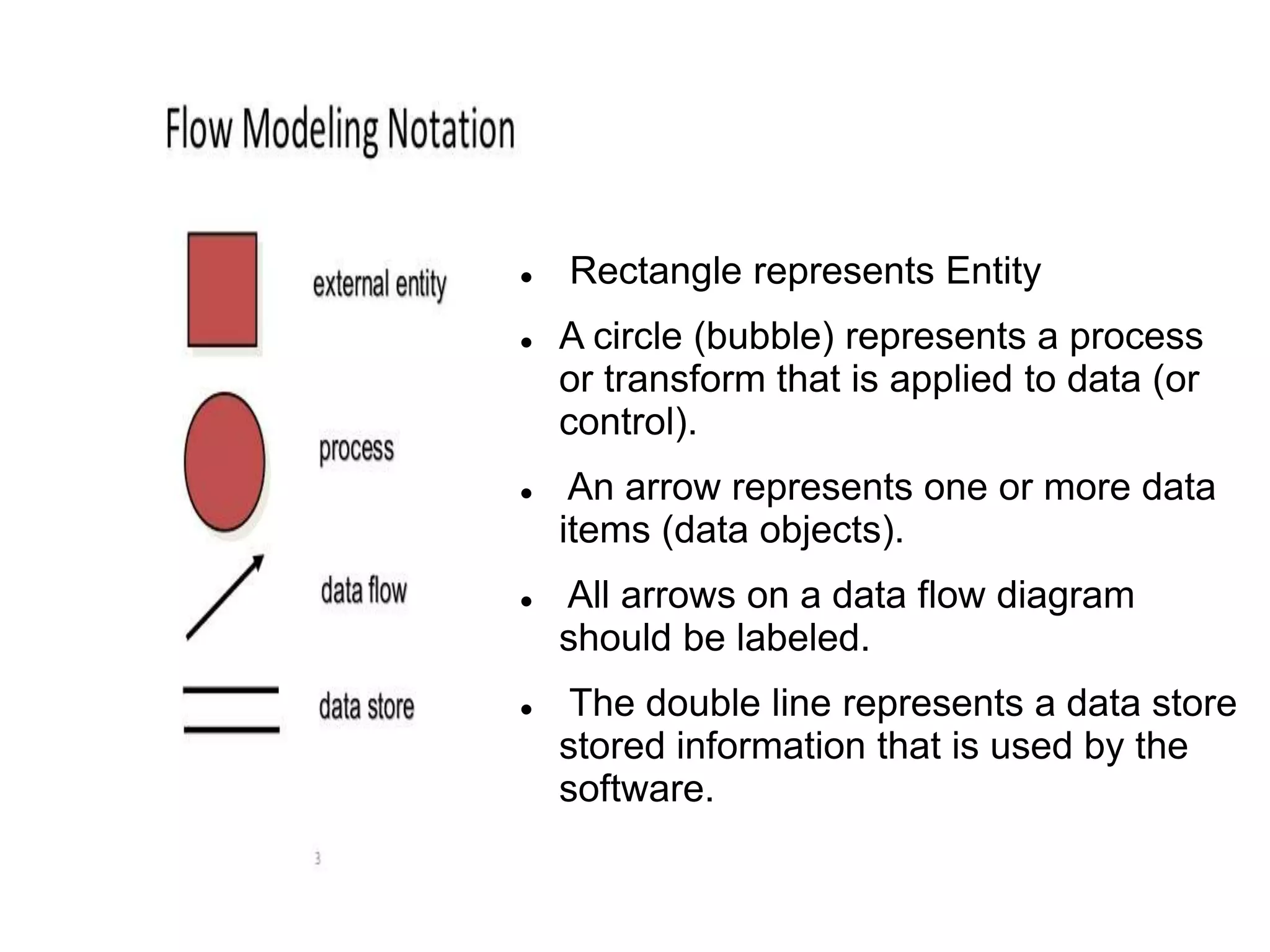  Rectangle represents Entity
 A circle (bubble) represents a process
or transform that is applied to data (or
control).
 An arrow represents one or more data
items (data objects).
 All arrows on a data flow diagram
should be labeled.
 The double line represents a data store
stored information that is used by the
software.
 