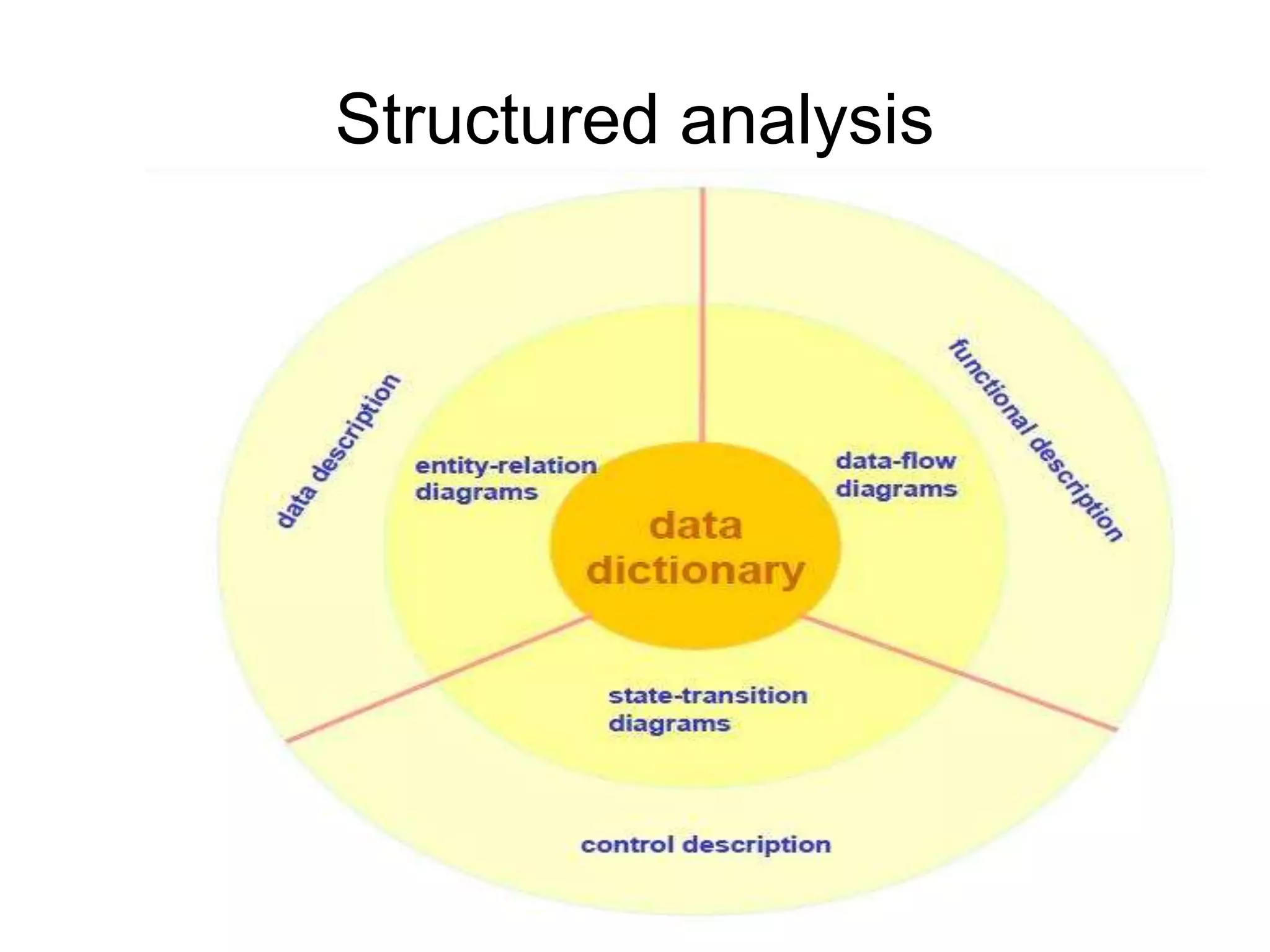 Structured analysis
 