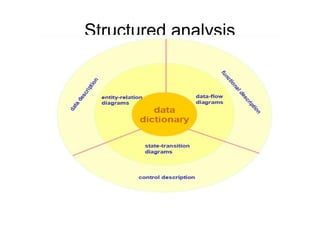 Structured analysis
 