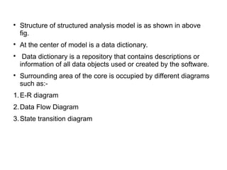 
Structure of structured analysis model is as shown in above
fig.

At the center of model is a data dictionary.

Data dictionary is a repository that contains descriptions or
information of all data objects used or created by the software.

Surrounding area of the core is occupied by different diagrams
such as:-
1.E-R diagram
2.Data Flow Diagram
3.State transition diagram
 
