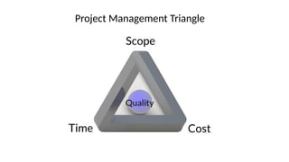 Project Management Triangle
 