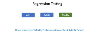 Regression Testing
Add Delete Modify
Once you verify “Modify”, also need to recheck Add & Delete
 