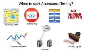 When to start Acceptance Testing?
Unit
Integration
System
Acceptance
Availability of BRS
End of coding
NO
Completeness of RTM Formal QA sign off
 