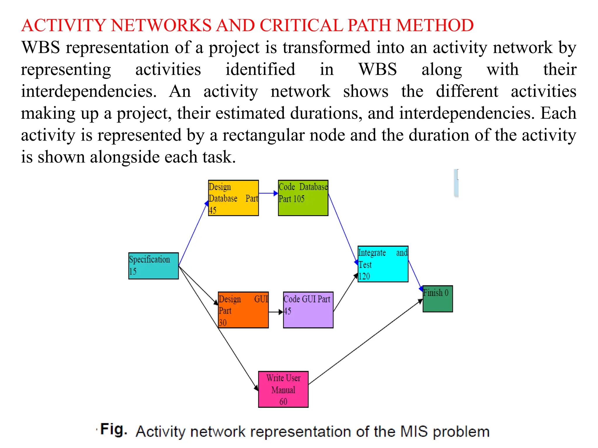 ACTIVITY NETWORKS AND CRITICAL PATH METHOD
WBS representation of a project is transformed into an activity network by
representing activities identified in WBS along with their
interdependencies. An activity network shows the different activities
making up a project, their estimated durations, and interdependencies. Each
activity is represented by a rectangular node and the duration of the activity
is shown alongside each task.
 