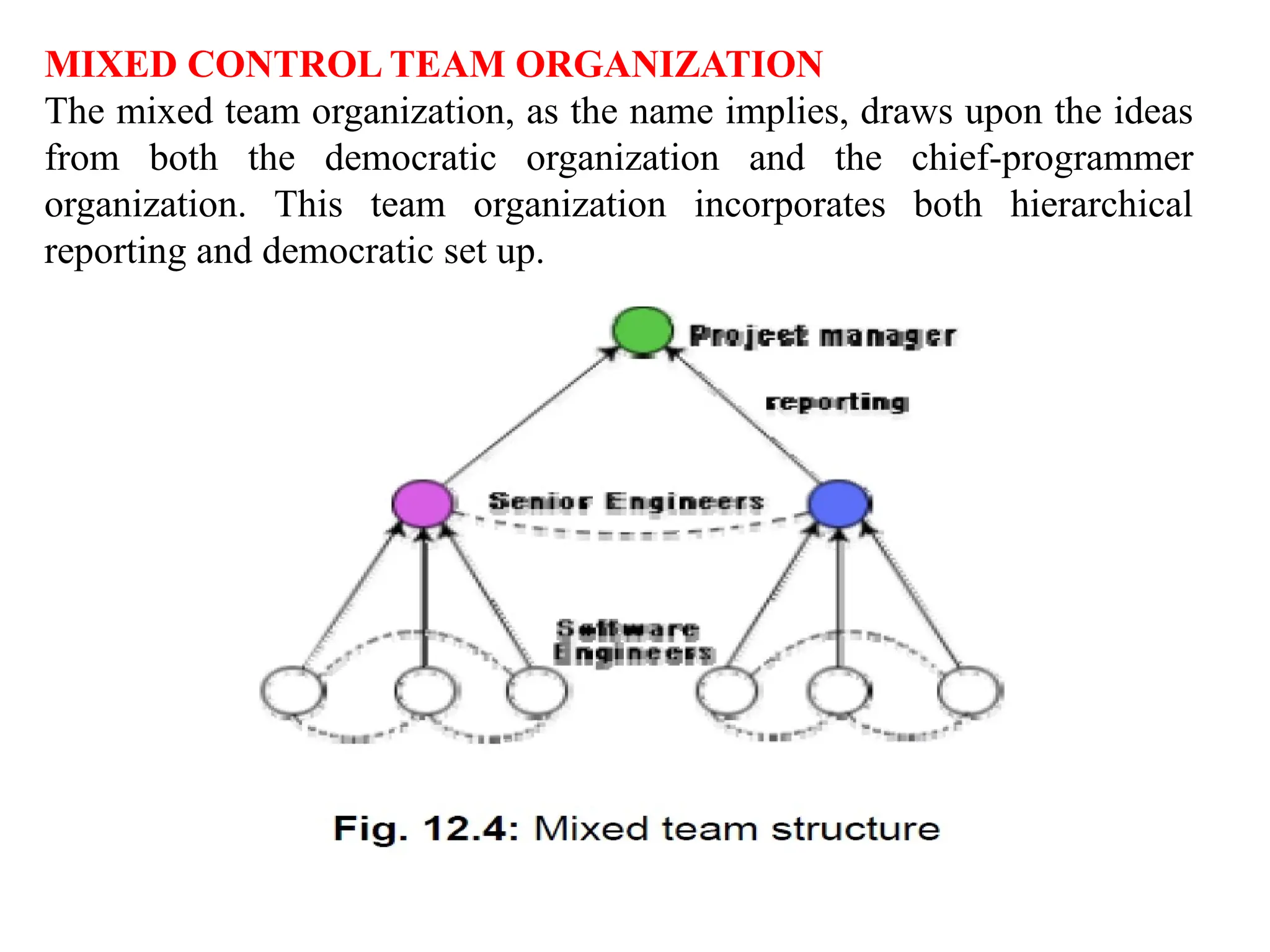 MIXED CONTROL TEAM ORGANIZATION
The mixed team organization, as the name implies, draws upon the ideas
from both the democratic organization and the chief-programmer
organization. This team organization incorporates both hierarchical
reporting and democratic set up.
 