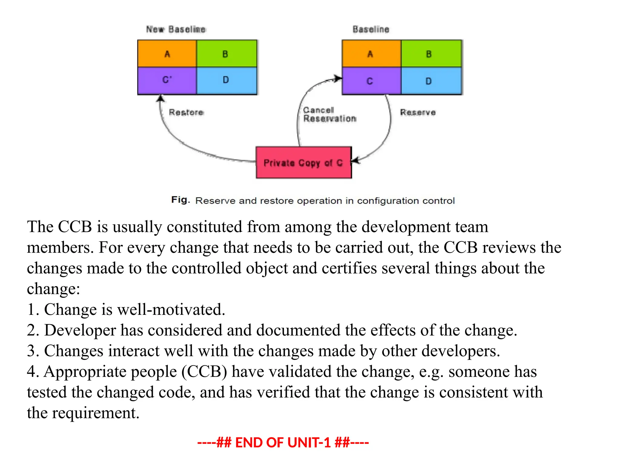 The CCB is usually constituted from among the development team
members. For every change that needs to be carried out, the CCB reviews the
changes made to the controlled object and certifies several things about the
change:
1. Change is well-motivated.
2. Developer has considered and documented the effects of the change.
3. Changes interact well with the changes made by other developers.
4. Appropriate people (CCB) have validated the change, e.g. someone has
tested the changed code, and has verified that the change is consistent with
the requirement.
----## END OF UNIT-1 ##----
 