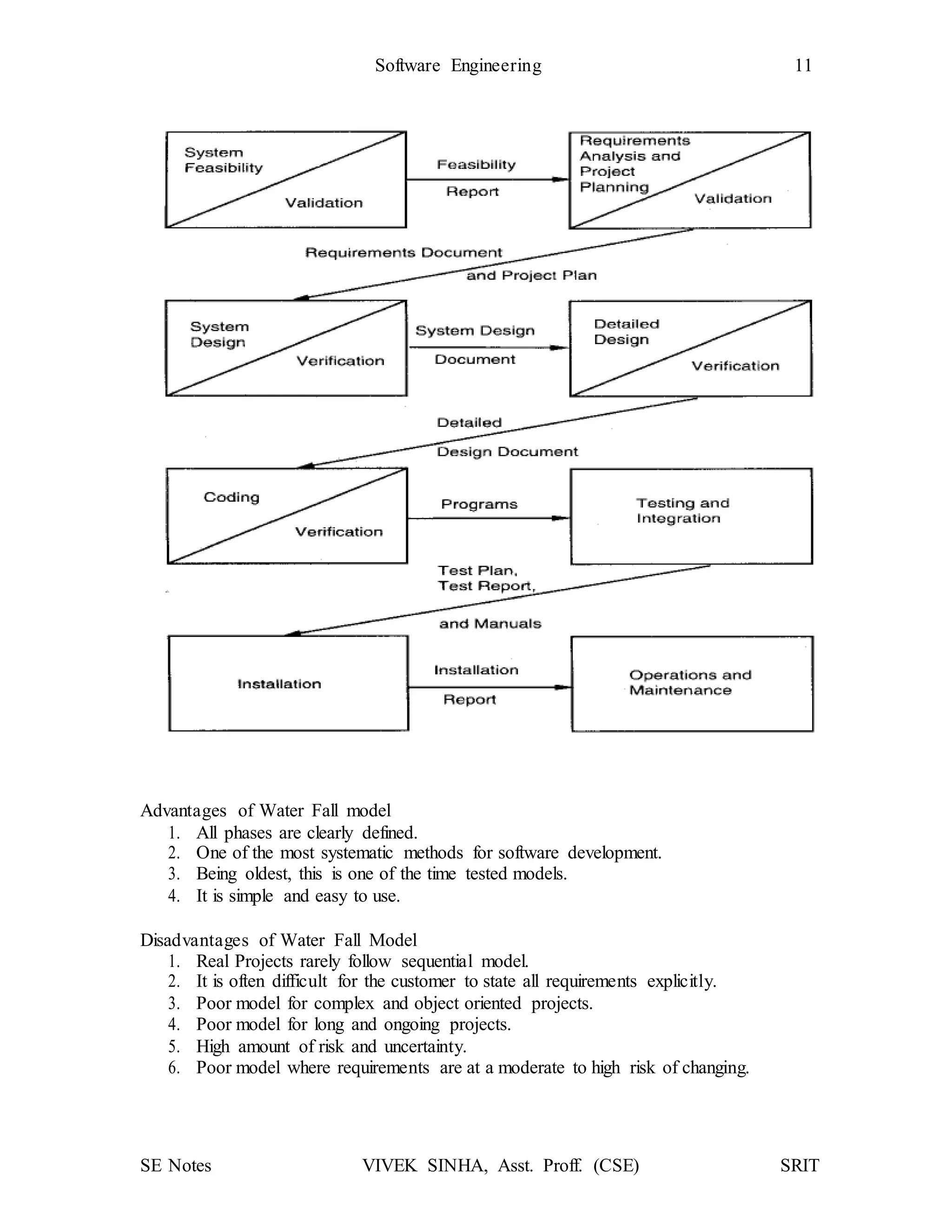 SE Notes VIVEK SINHA, Asst. Proff. (CSE) SRIT
Software Engineering 11
Advantages of Water Fall model
1. All phases are clearly defined.
2. One of the most systematic methods for software development.
3. Being oldest, this is one of the time tested models.
4. It is simple and easy to use.
Disadvantages of Water Fall Model
1. Real Projects rarely follow sequential model.
2. It is often difficult for the customer to state all requirements explicitly.
3. Poor model for complex and object oriented projects.
4. Poor model for long and ongoing projects.
5. High amount of risk and uncertainty.
6. Poor model where requirements are at a moderate to high risk of changing.
 