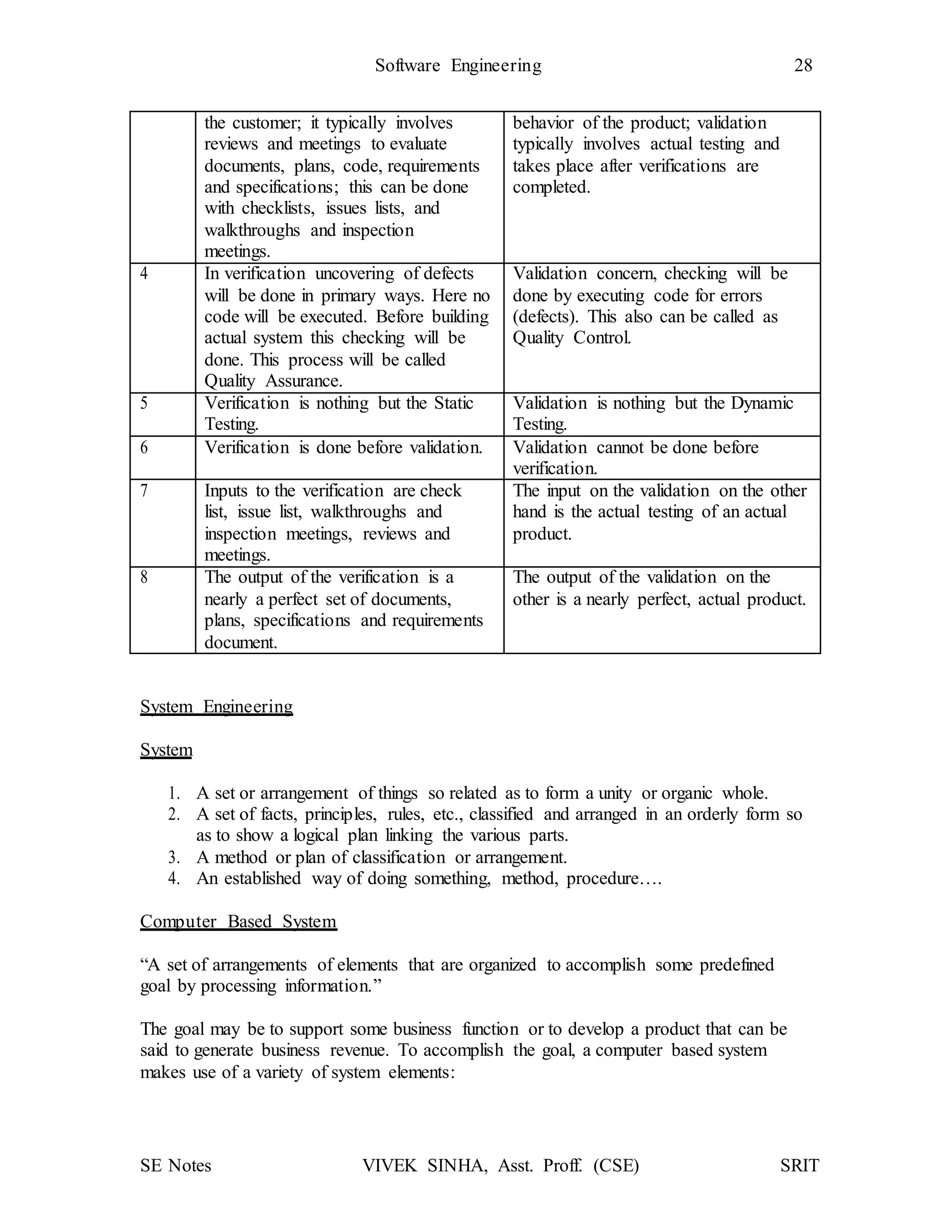 SE Notes VIVEK SINHA, Asst. Proff. (CSE) SRIT
Software Engineering 28
the customer; it typically involves
reviews and meetings to evaluate
documents, plans, code, requirements
and specifications; this can be done
with checklists, issues lists, and
walkthroughs and inspection
meetings.
behavior of the product; validation
typically involves actual testing and
takes place after verifications are
completed.
4 In verification uncovering of defects
will be done in primary ways. Here no
code will be executed. Before building
actual system this checking will be
done. This process will be called
Quality Assurance.
Validation concern, checking will be
done by executing code for errors
(defects). This also can be called as
Quality Control.
5 Verification is nothing but the Static
Testing.
Validation is nothing but the Dynamic
Testing.
6 Verification is done before validation. Validation cannot be done before
verification.
7 Inputs to the verification are check
list, issue list, walkthroughs and
inspection meetings, reviews and
meetings.
The input on the validation on the other
hand is the actual testing of an actual
product.
8 The output of the verification is a
nearly a perfect set of documents,
plans, specifications and requirements
document.
The output of the validation on the
other is a nearly perfect, actual product.
System Engineering
System
1. A set or arrangement of things so related as to form a unity or organic whole.
2. A set of facts, principles, rules, etc., classified and arranged in an orderly form so
as to show a logical plan linking the various parts.
3. A method or plan of classification or arrangement.
4. An established way of doing something, method, procedure….
Computer Based System
“A set of arrangements of elements that are organized to accomplish some predefined
goal by processing information.”
The goal may be to support some business function or to develop a product that can be
said to generate business revenue. To accomplish the goal, a computer based system
makes use of a variety of system elements:
 