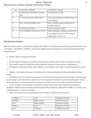SE Notes VIVEK SINHA, Asst. Proff. (CSE) SRIT
Software Engineering 13
Difference between Evolutionary Prototype and Throw-away Prototype
No. Throw-away Prototype Evolutionary Prototype
1. The prototype so developed is quick and
dirty.
The prototype is not dirty.
2. This type of prototype is thrown away. This type of prototype is not thrown away but is
evolved further.
3. Here, we built only difficult parts. Here, we build the understood parts first on
sound foundations.
4. It involves just one task. It involves successive steps.
5. Lesser probability of meeting user’s needs. Higher probability of meeting user needs as we
have already used version i before using and
implementing version (i+1)th.
Rapid Prototyping Techniques
Rapid prototyping techniques are development techniques which emphasize speed of delivery rather than other systemcharacteristics such
as performance, maintainability or reliability. There are three rapid development techniques that are practical for developing industrial-
strength prototypes:
a) Dynamic high-level language development
1. Dynamic high-level languages are programming languages which include powerful run-time data management facilities.
2. These simplify program development because they reduce many problems of storage allocation and management.
3. The language systemincludes facilities which normally have to be built from more primitive constructs in languages like Ada or
C.
4. Examples of very high-level languages are Lisp (based on list structures),Prolog (based on logic) and Smalltalk (based on
objects).
5. Until relatively recently, very high-level languages were not widely used for large systemdevelopment because they need a large
run-time support system.This run-time support increases the storage needs and reduces the execution speeds ofprograms written in
the language.However, the increasing power and reducing cost of computer hardware have made these factors less important.
6. Java provides many of the advantages ofvery high-level languages with the rigor and the opportunities for performance
optimization offered by conventional third-generation languages.Many reusable Java components are available so it is clearly a very
suitable language for evolutionary prototyping.
7. Table below shows the dynamic languages that are most commonly used for prototype development.
Language Type Application domain
Smalltalk Object-oriented Interactive Systems
Java Object-oriented Interactive Systems
Prolog Logic Symbolic processing
Lisp List-based Symbolic processing
 