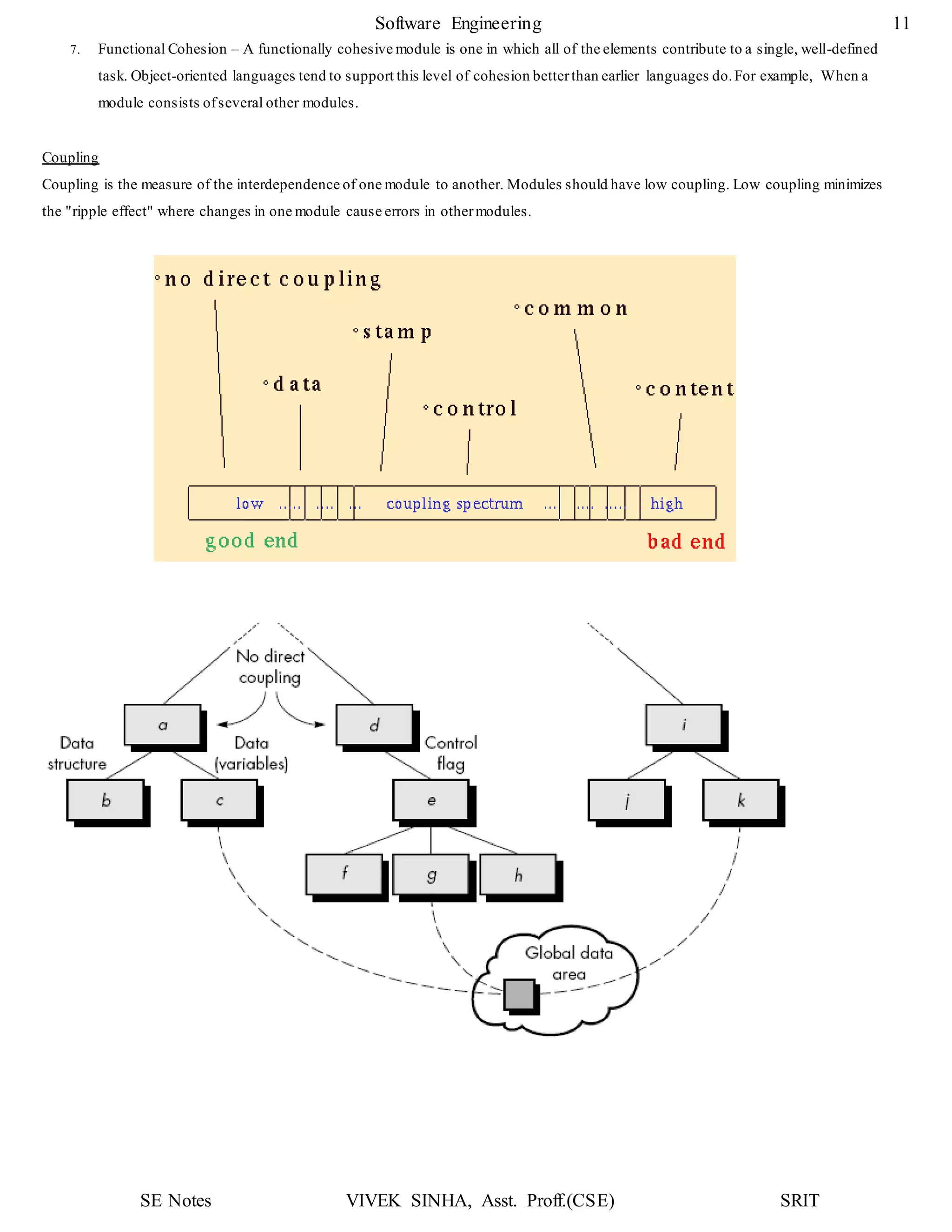 SE Notes VIVEK SINHA, Asst. Proff.(CSE) SRIT
Software Engineering 11
7. Functional Cohesion – A functionally cohesive module is one in which all of the elements contribute to a single, well-defined
task. Object-oriented languages tend to support this level of cohesion betterthan earlier languages do.For example, When a
module consists ofseveral other modules.
Coupling
Coupling is the measure of the interdependence of one module to another. Modules should have low coupling. Low coupling minimizes
the "ripple effect" where changes in one module cause errors in othermodules.
 