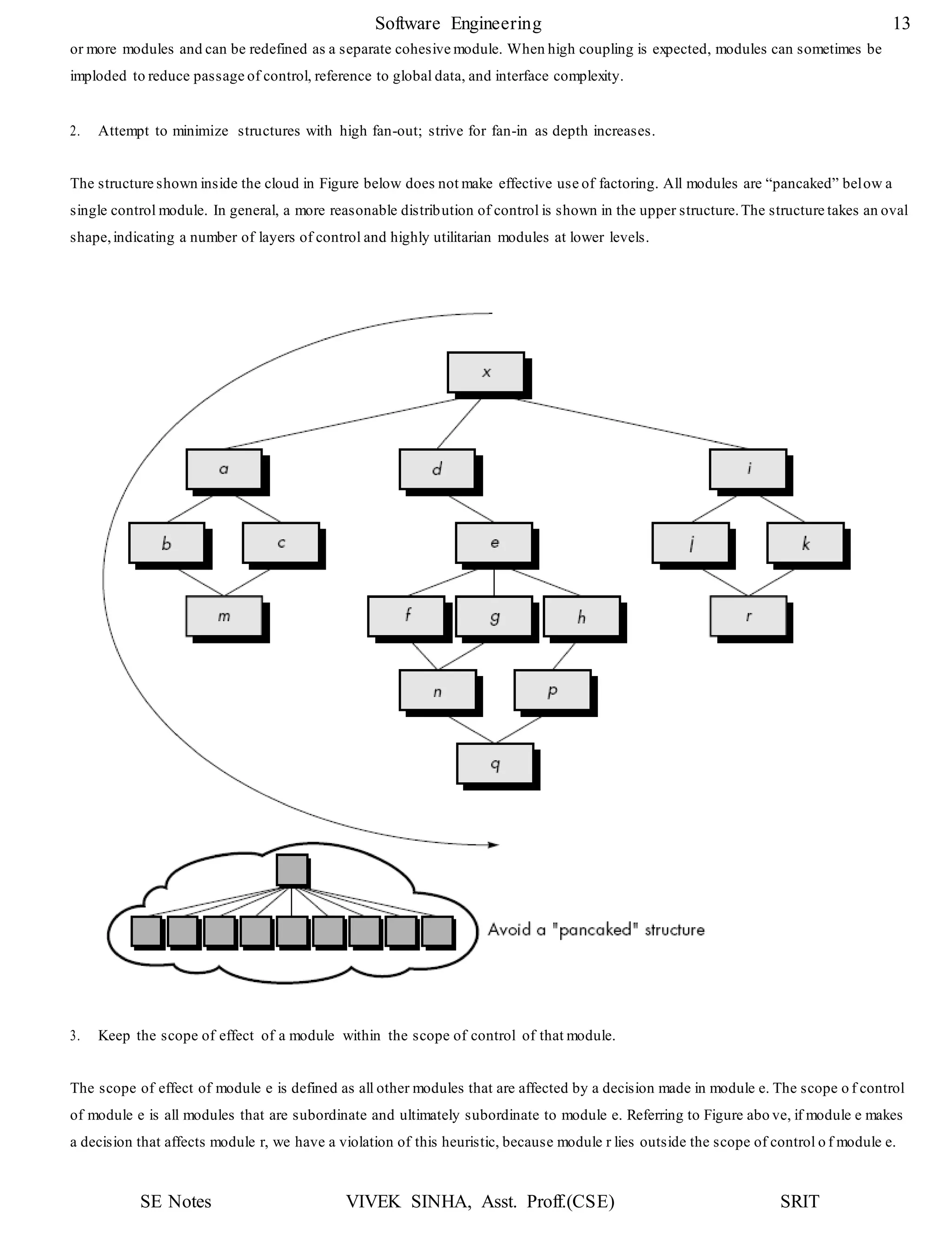 SE Notes VIVEK SINHA, Asst. Proff.(CSE) SRIT
Software Engineering 13
or more modules and can be redefined as a separate cohesive module. When high coupling is expected, modules can sometimes be
imploded to reduce passage of control, reference to global data, and interface complexity.
2. Attempt to minimize structures with high fan-out; strive for fan-in as depth increases.
The structure shown inside the cloud in Figure below does not make effective use of factoring. All modules are “pancaked” below a
single control module. In general, a more reasonable distribution of control is shown in the upper structure.The structure takes an oval
shape,indicating a number of layers of control and highly utilitarian modules at lower levels.
3. Keep the scope of effect of a module within the scope of control of that module.
The scope of effect of module e is defined as all other modules that are affected by a decision made in module e. The scope o f control
of module e is all modules that are subordinate and ultimately subordinate to module e. Referring to Figure abo ve, if module e makes
a decision that affects module r, we have a violation of this heuristic, because module r lies outside the scope of control o f module e.
 