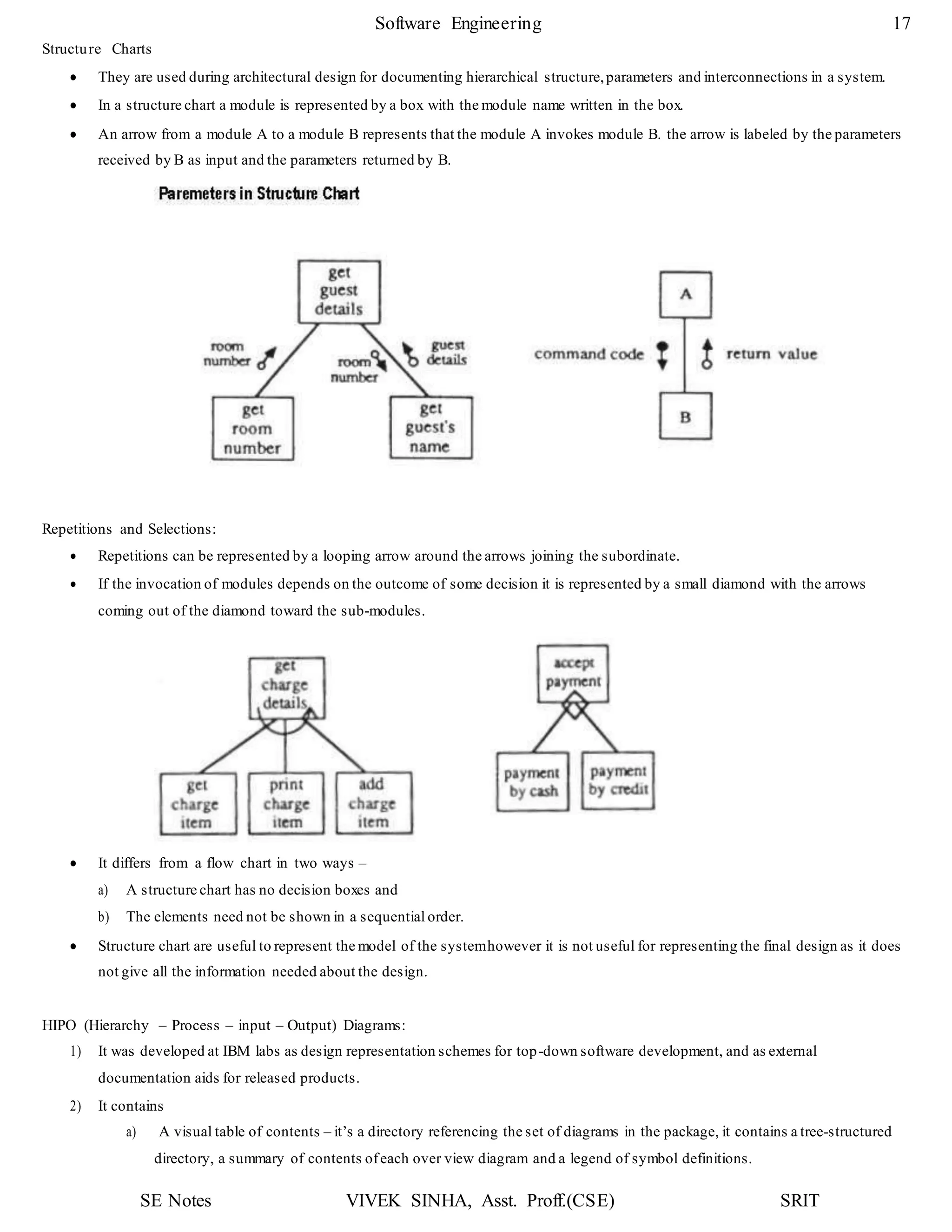 SE Notes VIVEK SINHA, Asst. Proff.(CSE) SRIT
Software Engineering 17
Structure Charts
 They are used during architectural design for documenting hierarchical structure,parameters and interconnections in a system.
 In a structure chart a module is represented by a box with the module name written in the box.
 An arrow from a module A to a module B represents that the module A invokes module B. the arrow is labeled by the parameters
received by B as input and the parameters returned by B.
Repetitions and Selections:
 Repetitions can be represented by a looping arrow around the arrows joining the subordinate.
 If the invocation of modules depends on the outcome of some decision it is represented by a small diamond with the arrows
coming out of the diamond toward the sub-modules.
 It differs from a flow chart in two ways –
a) A structure chart has no decision boxes and
b) The elements need not be shown in a sequential order.
 Structure chart are useful to represent the model of the systemhowever it is not useful for representing the final design as it does
not give all the information needed about the design.
HIPO (Hierarchy – Process – input – Output) Diagrams:
1) It was developed at IBM labs as design representation schemes for top-down software development, and as external
documentation aids for released products.
2) It contains
a) A visual table of contents – it’s a directory referencing the set of diagrams in the package, it contains a tree-structured
directory, a summary of contents ofeach over view diagram and a legend of symbol definitions.
 