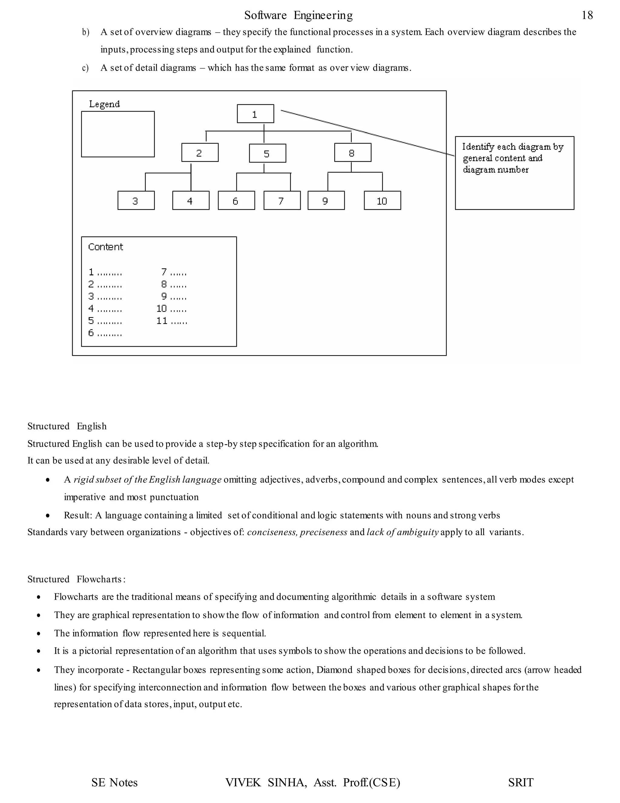 SE Notes VIVEK SINHA, Asst. Proff.(CSE) SRIT
Software Engineering 18
b) A set of overview diagrams – they specify the functional processes in a system. Each overview diagram describes the
inputs,processing steps and output for the explained function.
c) A set of detail diagrams – which has the same format as over view diagrams.
Structured English
Structured English can be used to provide a step-by step specification for an algorithm.
It can be used at any desirable level of detail.
 A rigid subset of the English language omitting adjectives, adverbs,compound and complex sentences,all verb modes except
imperative and most punctuation
 Result: A language containing a limited set of conditional and logic statements with nouns and strong verbs
Standards vary between organizations - objectives of: conciseness, preciseness and lack of ambiguity apply to all variants.
Structured Flowcharts:
 Flowcharts are the traditional means of specifying and documenting algorithmic details in a software system
 They are graphical representation to showthe flow of information and control from element to element in a system.
 The information flow represented here is sequential.
 It is a pictorial representation of an algorithm that uses symbols to show the operations and decisions to be followed.
 They incorporate - Rectangular boxes representing some action, Diamond shaped boxes for decisions,directed arcs (arrow headed
lines) for specifying interconnection and information flow between the boxes and various other graphical shapes forthe
representation of data stores,input, output etc.
 