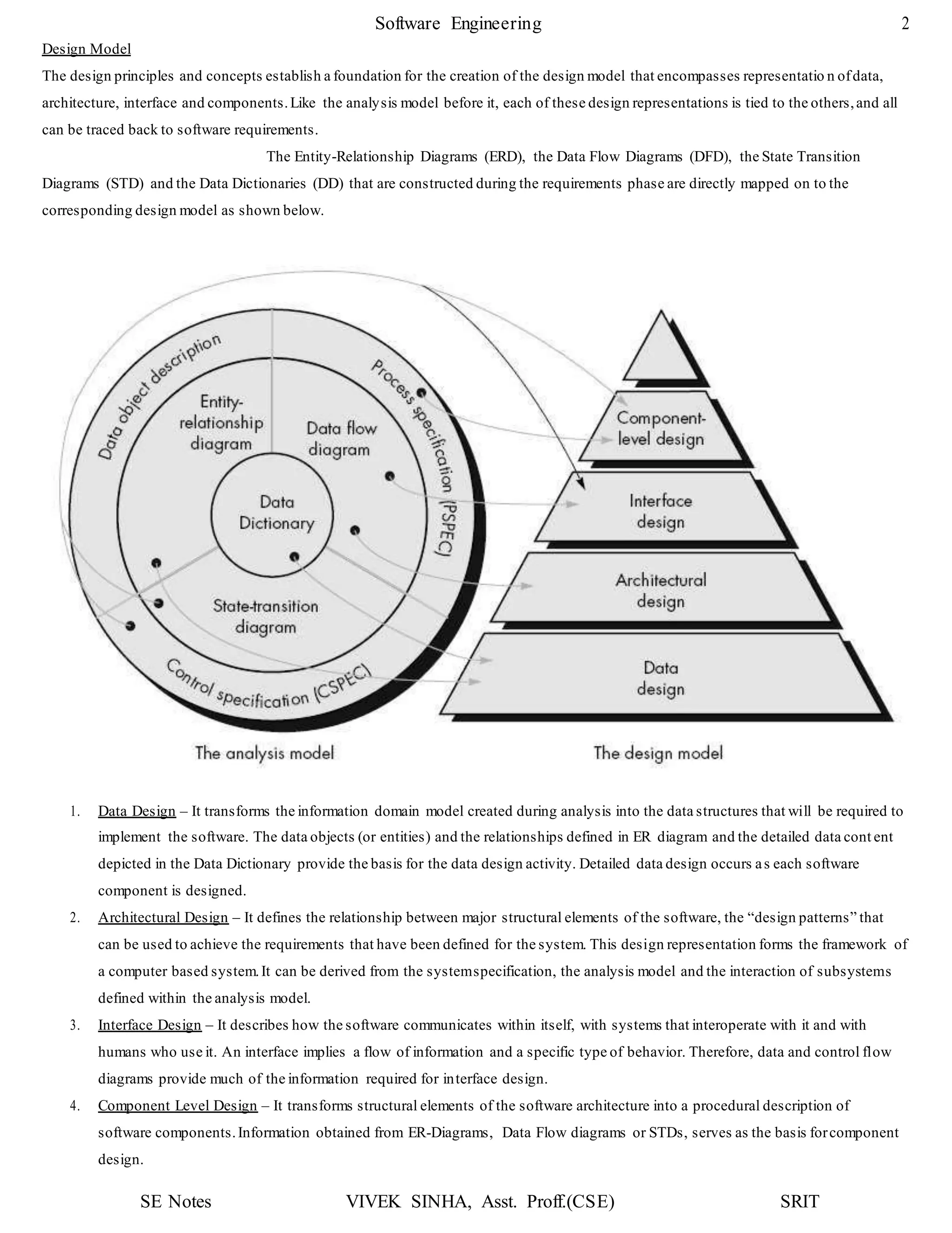 Software Engineering 2
SE Notes VIVEK SINHA, Asst. Proff.(CSE) SRIT
Design Model
The design principles and concepts establish a foundation for the creation of the design model that encompasses representatio n ofdata,
architecture, interface and components.Like the analysis model before it, each of these design representations is tied to the others,and all
can be traced back to software requirements.
The Entity-Relationship Diagrams (ERD), the Data Flow Diagrams (DFD), the State Transition
Diagrams (STD) and the Data Dictionaries (DD) that are constructed during the requirements phase are directly mapped on to the
corresponding design model as shown below.
1. Data Design – It transforms the information domain model created during analysis into the data structures that will be required to
implement the software. The data objects (or entities) and the relationships defined in ER diagram and the detailed data cont ent
depicted in the Data Dictionary provide the basis for the data design activity. Detailed data design occurs as each software
component is designed.
2. Architectural Design – It defines the relationship between major structural elements of the software, the “design patterns” that
can be used to achieve the requirements that have been defined for the system. This design representation forms the framework of
a computer based system.It can be derived from the systemspecification, the analysis model and the interaction of subsystems
defined within the analysis model.
3. Interface Design – It describes how the software communicates within itself, with systems that interoperate with it and with
humans who use it. An interface implies a flow of information and a specific type of behavior. Therefore, data and control flow
diagrams provide much of the information required for interface design.
4. Component Level Design – It transforms structural elements of the software architecture into a procedural description of
software components.Information obtained from ER-Diagrams, Data Flow diagrams or STDs, serves as the basis forcomponent
design.
 