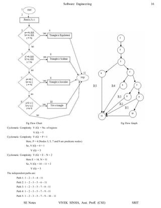 Software Engineering 16
SE Notes VIVEK SINHA, Asst. Proff. (CSE) SRIT
Fig Flow Chart Fig Flow Graph
Cyclomatic Complexity V (G) = No. of regions
V (G) = 5
Cyclomatic Complexity V (G) = P + 1
Here, P = 4 (Nodes 3, 5, 7 and 9 are predicate nodes)
So, V (G) = 4 + 1
V (G) = 5
Cyclomatic Complexity V (G) = E – N + 2
Here E = 14, N = 11
So, V (G) = 14 – 11 + 2
V (G) = 5
The independent paths are:
Path 1: 1 – 2 – 3 – 4 – 11
Path 2: 1 – 2 – 3 – 5 – 6 – 11
Path 3: 1 – 2 – 3 – 5 – 7 – 8 – 11
Path 4: 1 – 2 – 3 – 5 – 7 – 9 – 11
Path 5: 1 – 2 – 3 – 5 – 7 – 9 – 10 – 11
 