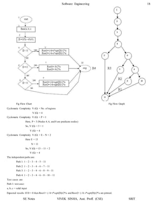Software Engineering 18
SE Notes VIVEK SINHA, Asst. Proff. (CSE) SRIT
Fig Flow Chart Fig Flow Graph
Cyclomatic Complexity V (G) = No. of regions
V (G) = 4
Cyclomatic Complexity V (G) = P + 1
Here, P = 3 (Nodes 4, 6, and 8 are predicate nodes)
So, V (G) = 3 + 1
V (G) = 4
Cyclomatic Complexity V (G) = E – N + 2
Here E = 13
N = 11
So, V (G) = 13 – 11 + 2
V (G) = 4
The independent paths are:
Path 1: 1 – 2 – 3 – 4 – 5 – 11
Path 2: 1 – 2 – 3 – 4 – 6 – 7 – 11
Path 3: 1 – 2 – 3 – 4 – 6 – 8 – 9 – 11
Path 4: 1 – 2 – 3 – 4 – 6 – 8 – 10 – 11
Test cases are:
Path 1: test case:
a, b, c = valid input
Expected results: If D < 0 then Root1= (–b+i*sqrt(D))/2*a and Root2= (–b–i*sqrt(D))/2*a are printed.
 