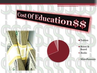 Cost Of Education$$