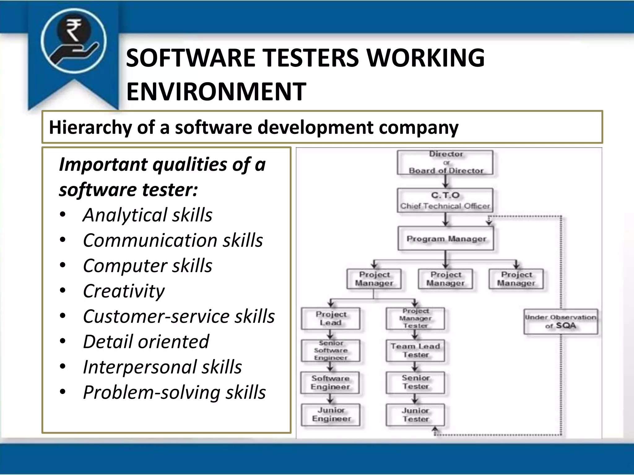 SOFTWARE TESTERS WORKING
ENVIRONMENT
Hierarchy of a software development company
Important qualities of a
software tester:
• Analytical skills
• Communication skills
• Computer skills
• Creativity
• Customer-service skills
• Detail oriented
• Interpersonal skills
• Problem-solving skills
 