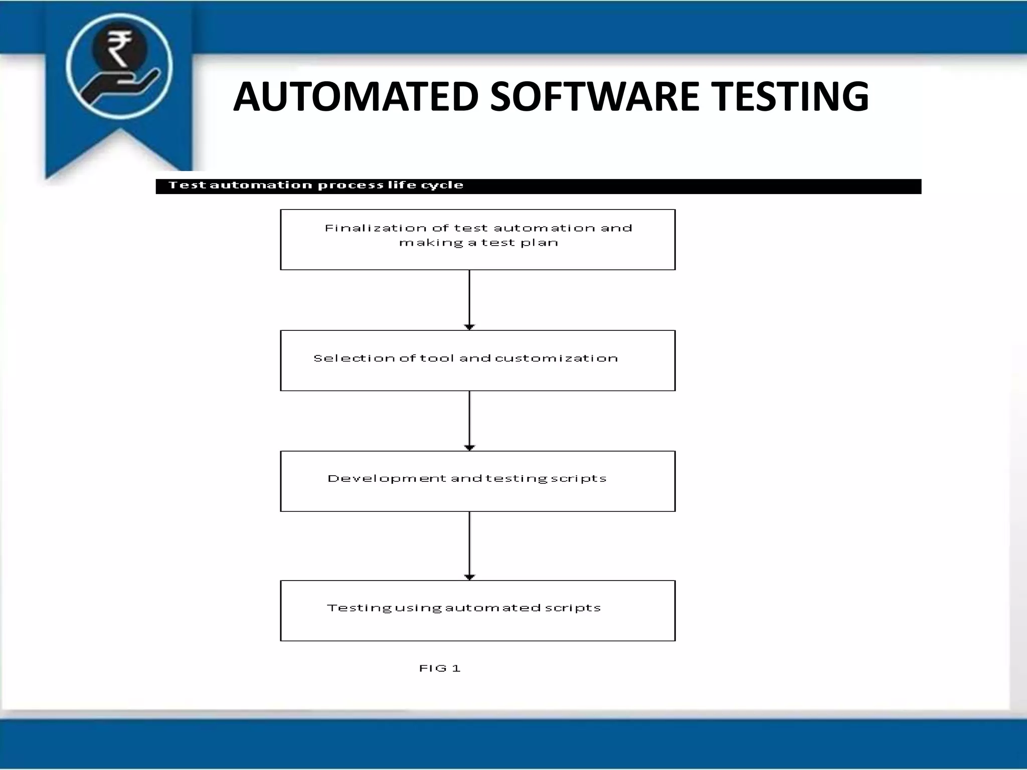 AUTOMATED SOFTWARE TESTING
 