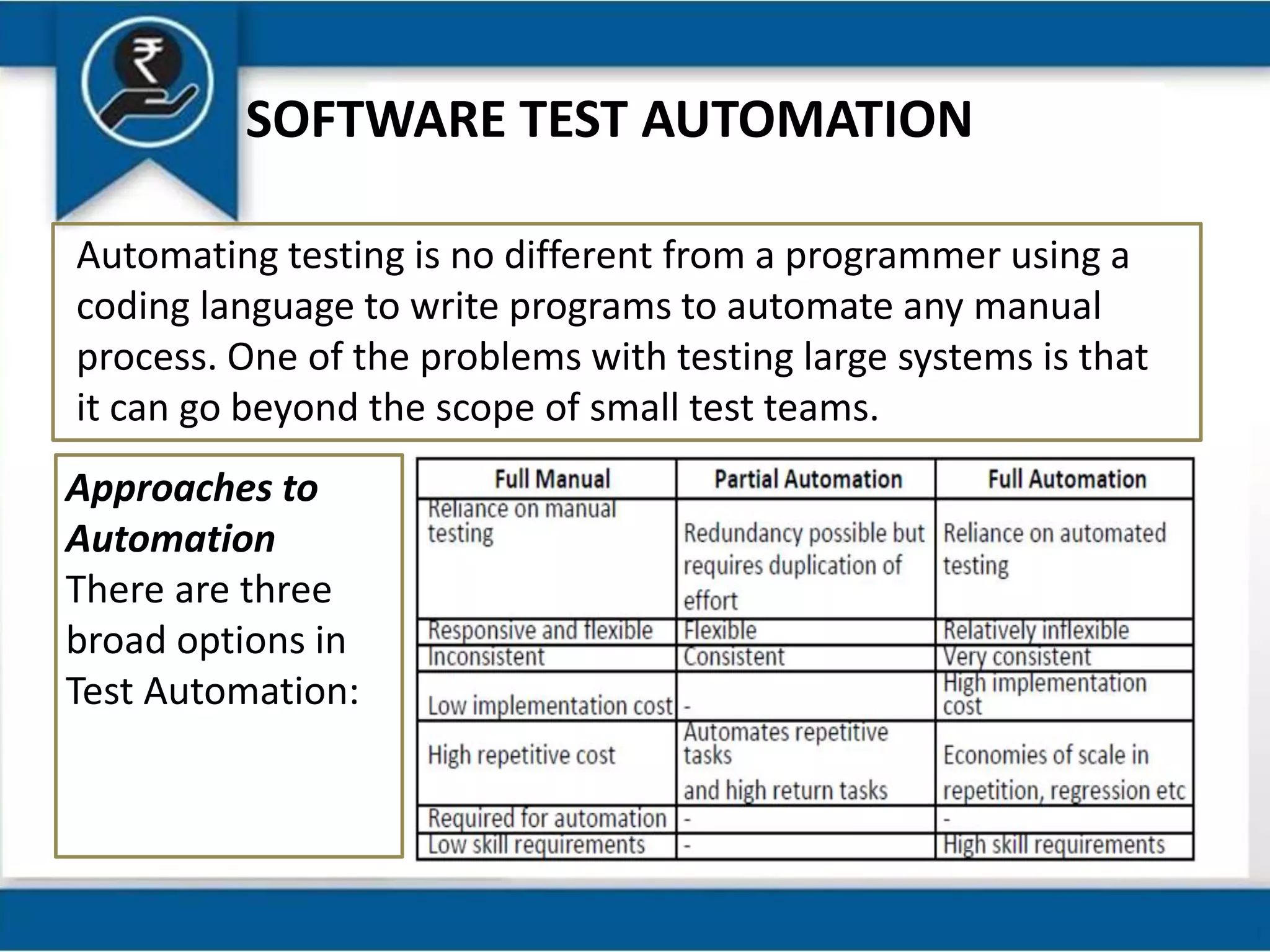 SOFTWARE TEST AUTOMATION
Automating testing is no different from a programmer using a
coding language to write programs to automate any manual
process. One of the problems with testing large systems is that
it can go beyond the scope of small test teams.
Approaches to
Automation
There are three
broad options in
Test Automation:
 
