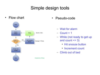 Simple design tools Flow chart Pseudo-code Wait for alarm Count = 1 While (not ready to get up and count <= 3) Hit snooze button Increment count Climb out of bed 