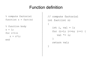 Function definition % compute factorial  function z = fact(n) % function body z = 1; for i=1:n z = z*i; end // compute factorial int fact(int n) { int i, val = 1; for (i=1; i<=n; i++) { val *= i; } return val; } 
