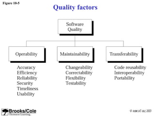 Figure 10-5
              Quality factors




                                ©B rooks/ ole, 2003
                                         C
 