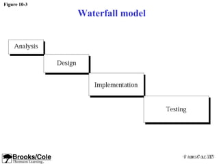 Figure 10-3

              Waterfall model




                                ©B rooks/ ole, 2003
                                         C
 