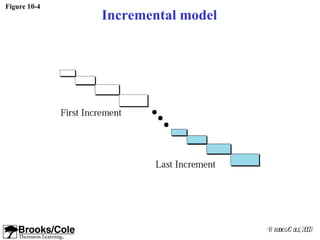 Figure 10-4
              Incremental model




                                  ©B rooks/ ole, 2003
                                           C
 