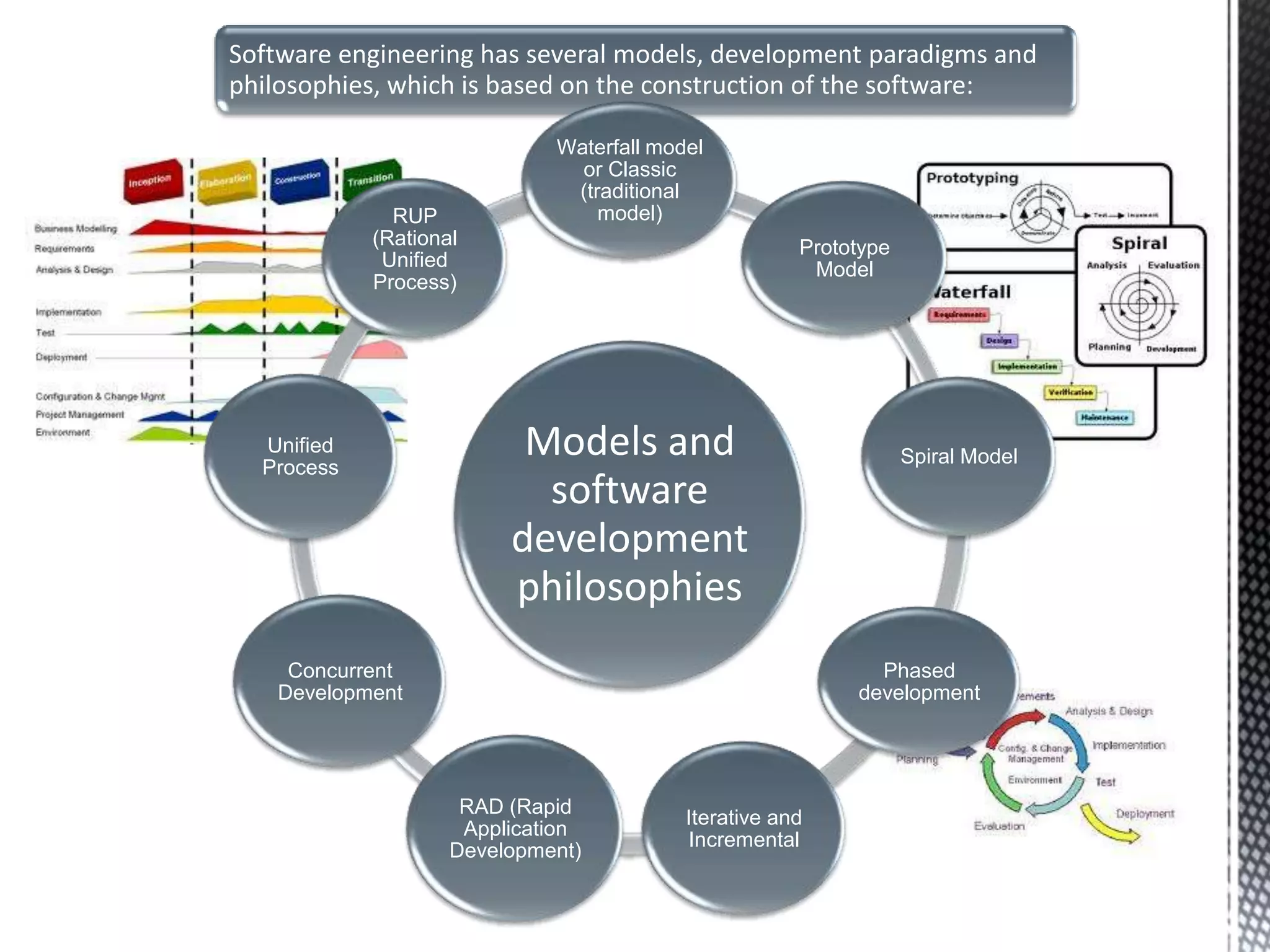 Software engineering has several models, development paradigms and
philosophies, which is based on the construction of the software:

                             Waterfall model
                               or Classic
                              (traditional
              RUP                model)
            (Rational                                 Prototype
             Unified                                   Model
            Process)




  Unified
  Process
                          Models and                              Spiral Model
                           software
                         development
                         philosophies
    Concurrent                                               Phased
   Development                                             development




                     RAD (Rapid
                                          Iterative and
                     Application
                                          Incremental
                    Development)
 