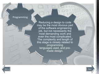 Programming
                       Reducing a design to code
                     may be the most obvious part
                      of the software engineering
                       job, but not necessarily the
                       most demanding work and
                      even the most complicated.
                     The complexity and length of
                     this stage is closely related to
                              programming
                        languages ​used, and pre-
                              made design.




Menu                                                    Next
 