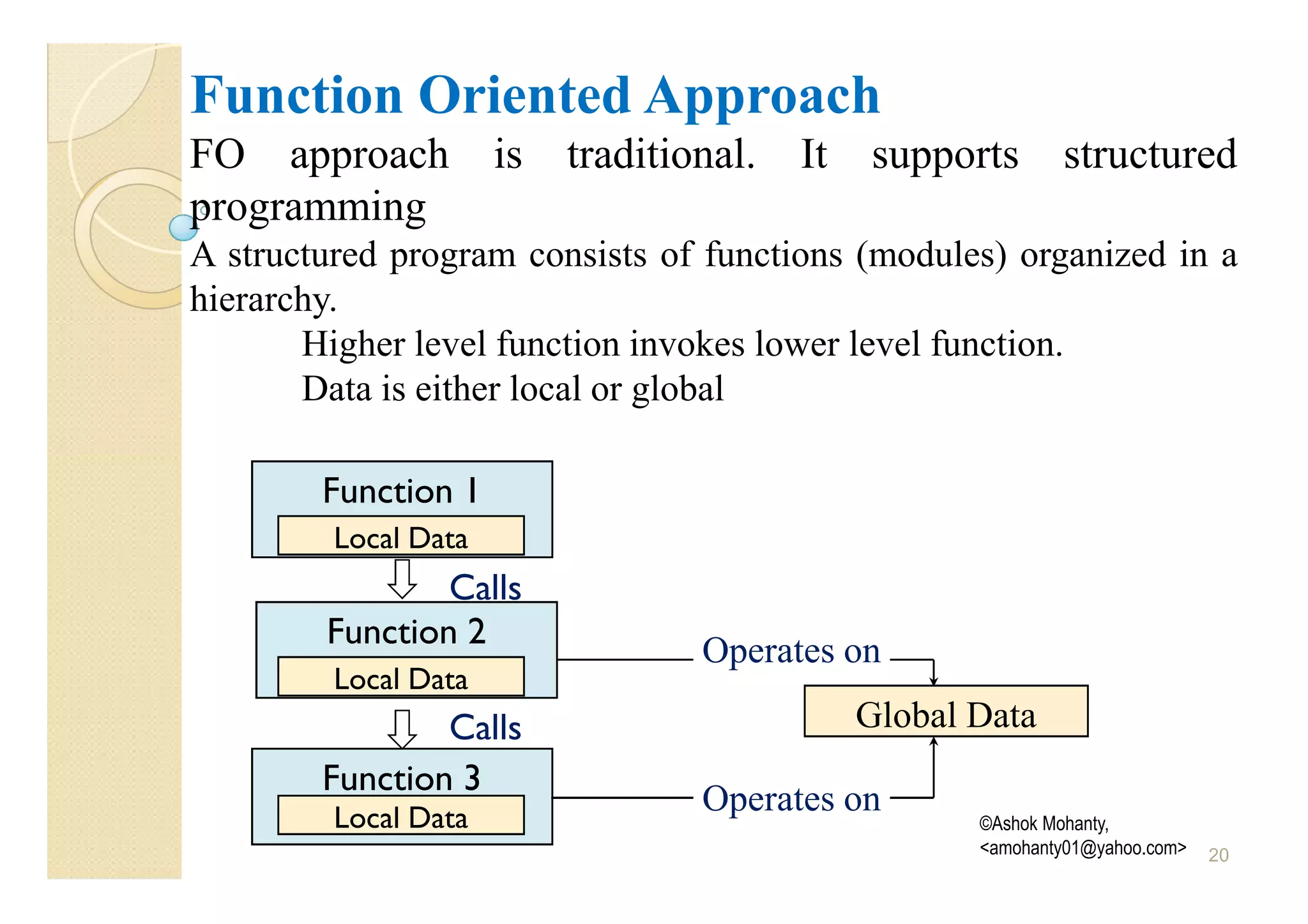 Function Oriented Approach
FO approach           is   traditional.   It   supports       structured
programming
A structured program consists of functions (modules) organized in a
hierarchy.
       Higher level function invokes lower level function.
       Data is either local or global

        Function 1
         Local Data
                Calls
        Function 2
                                   Operates on
         Local Data
                Calls                          Global Data
        Function 3
         Local Data
                                   Operates on
                                                      ©Ashok Mohanty,
                                                      <amohanty01@yahoo.com>   20
 