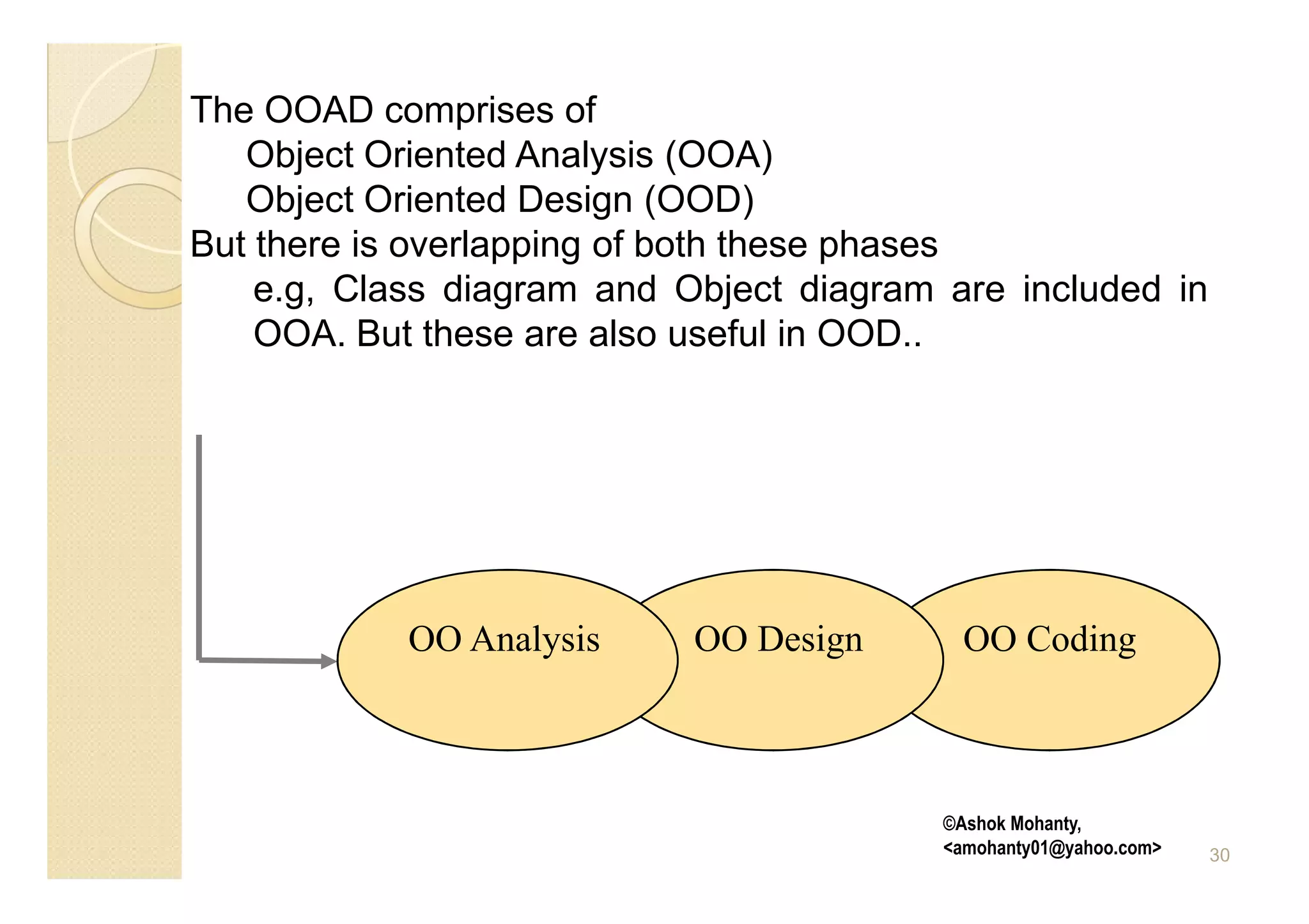 The OOAD comprises of
   Object Oriented Analysis (OOA)
   Object Oriented Design (OOD)
But there is overlapping of both these phases
    e.g, Class diagram and Object diagram are included in
    OOA. But these are also useful in OOD..




            OO Analysis     OO Design       OO Coding



                                          ©Ashok Mohanty,
                                          <amohanty01@yahoo.com>   30
 