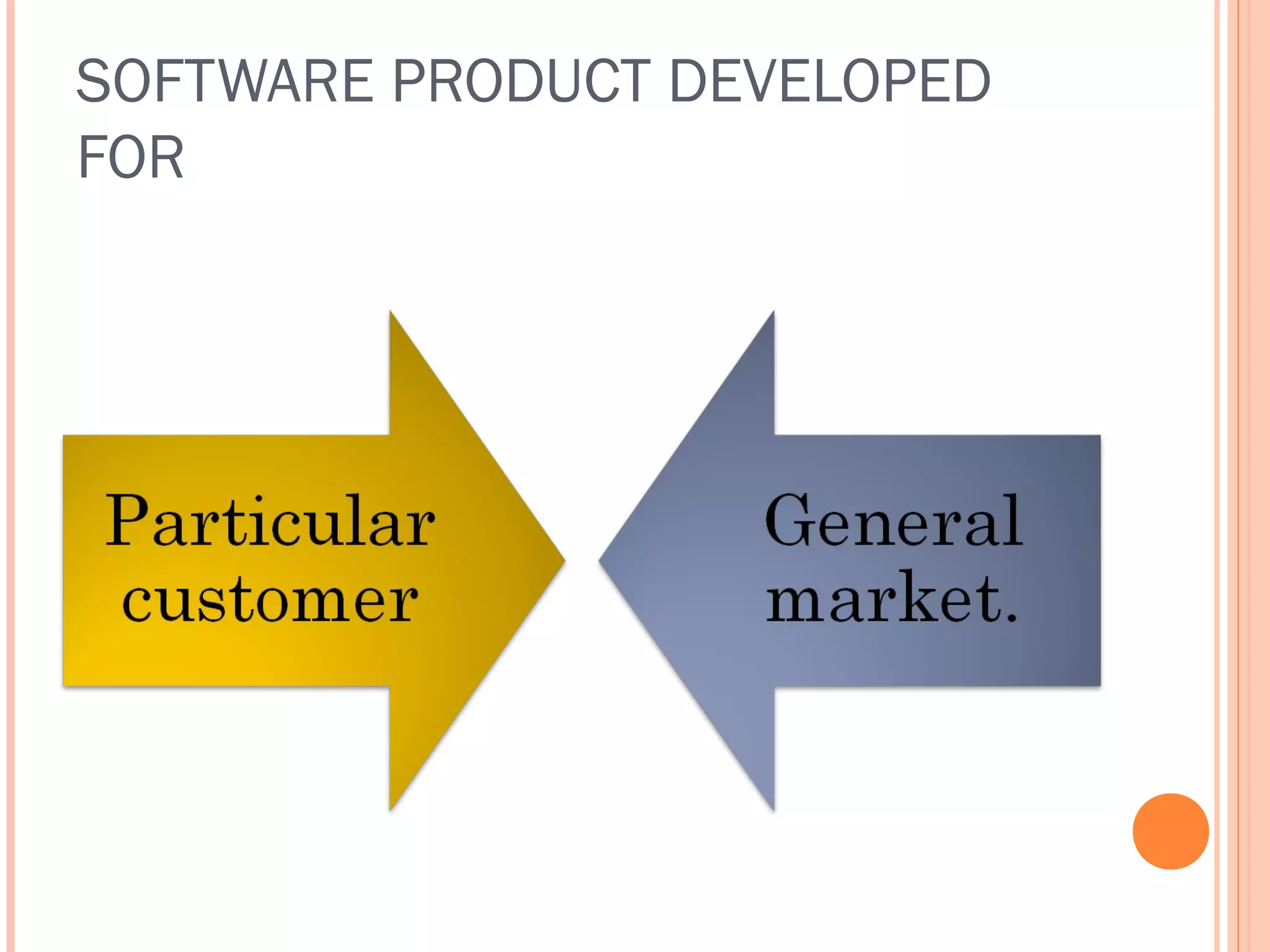 SOFTWARE PRODUCT DEVELOPED
FOR

 