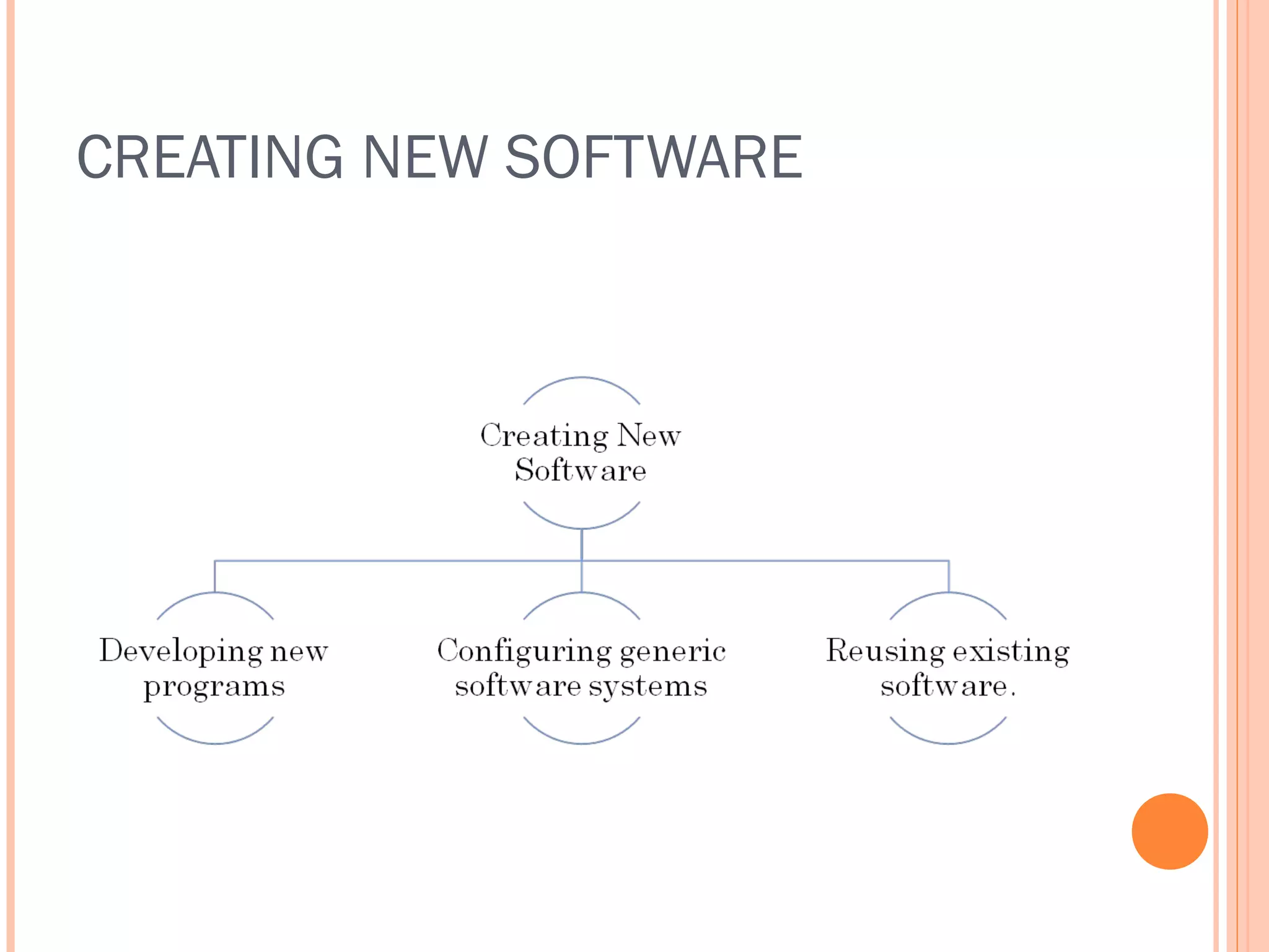 CREATING NEW SOFTWARE

 