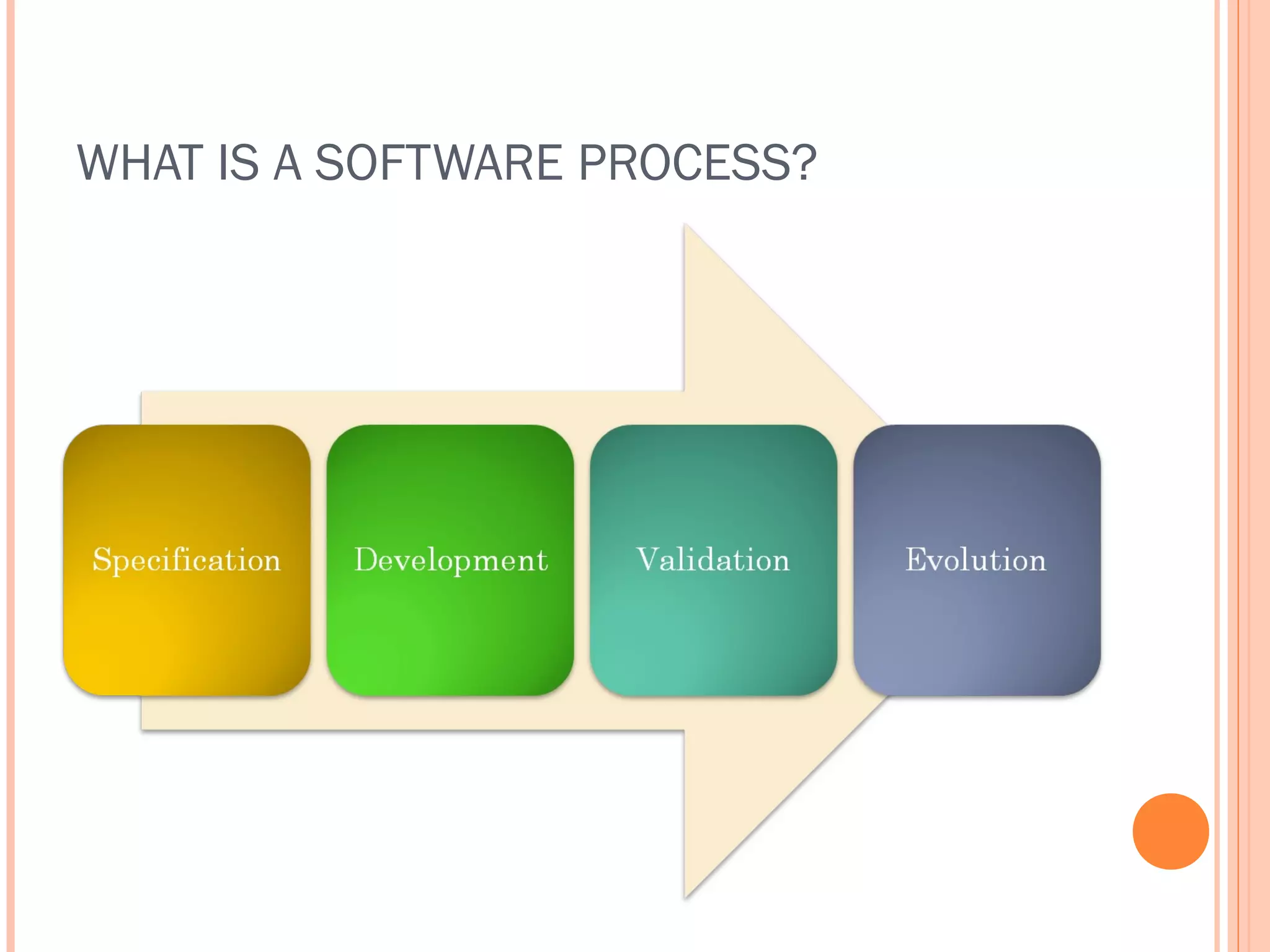 WHAT IS A SOFTWARE PROCESS?

 