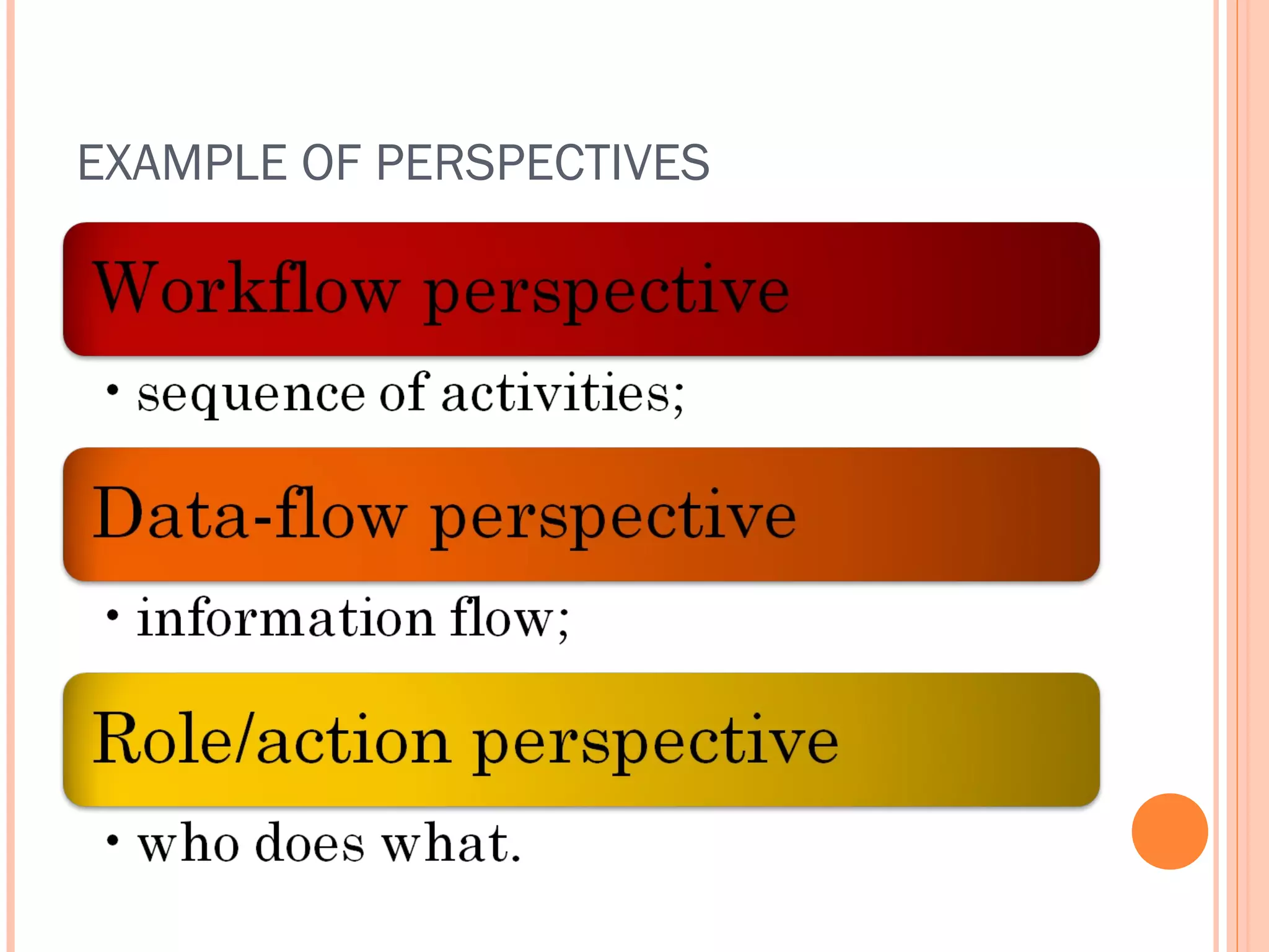 EXAMPLE OF PERSPECTIVES

 