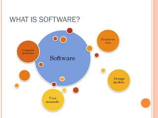 WHAT IS SOFTWARE?

 