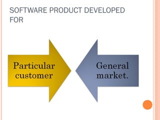 SOFTWARE PRODUCT DEVELOPED
FOR

 